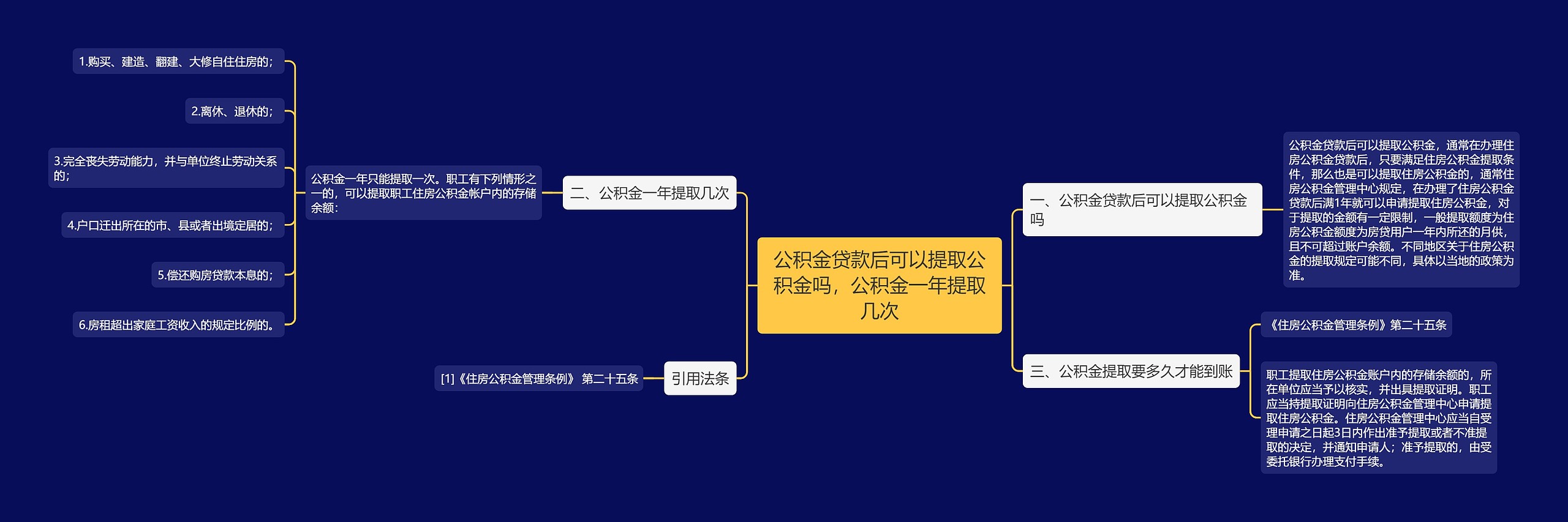 公积金贷款后可以提取公积金吗，公积金一年提取几次思维导图