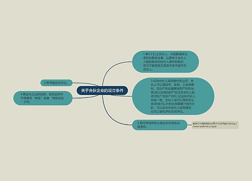 关于合伙企业的设立条件