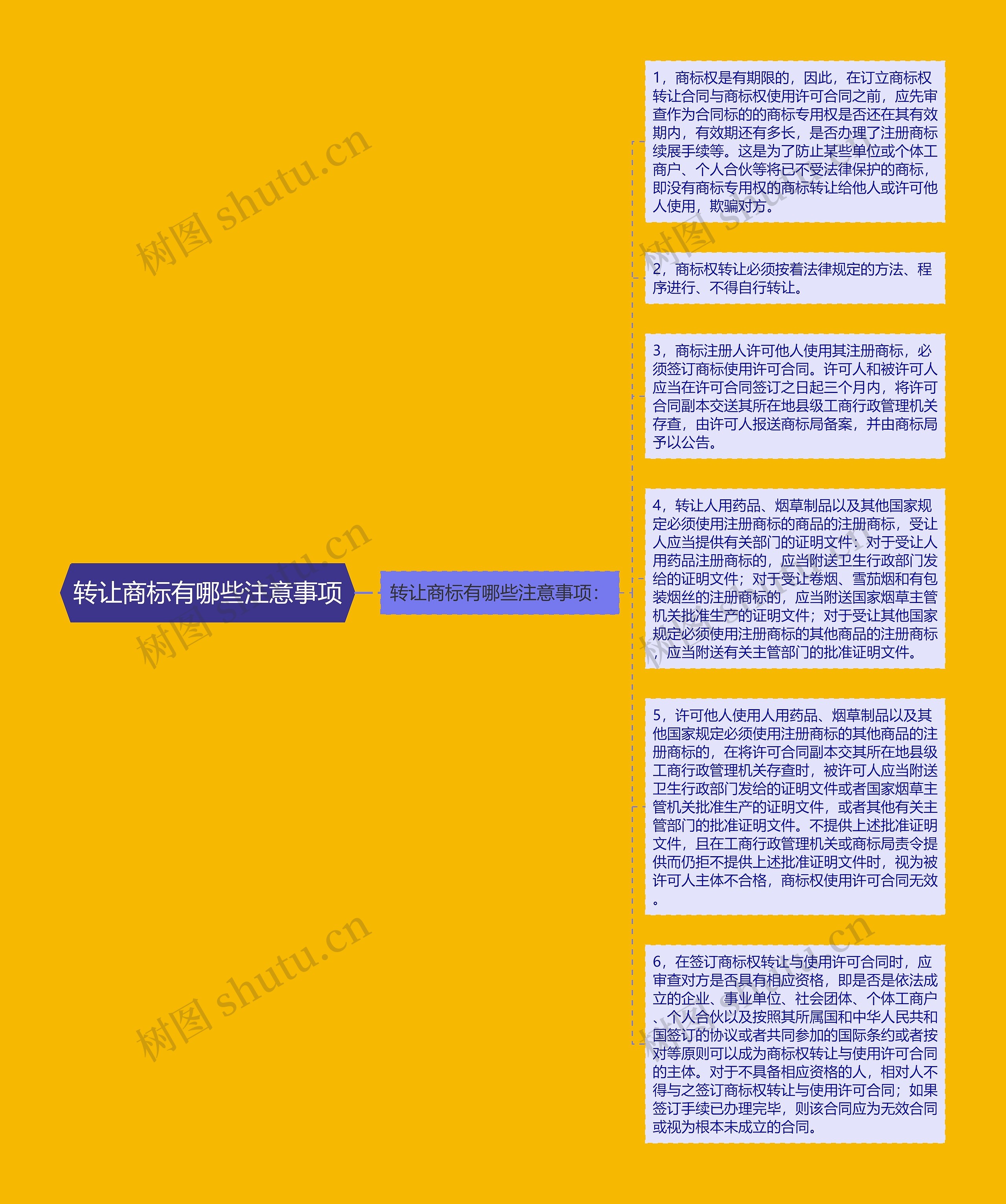 转让商标有哪些注意事项思维导图