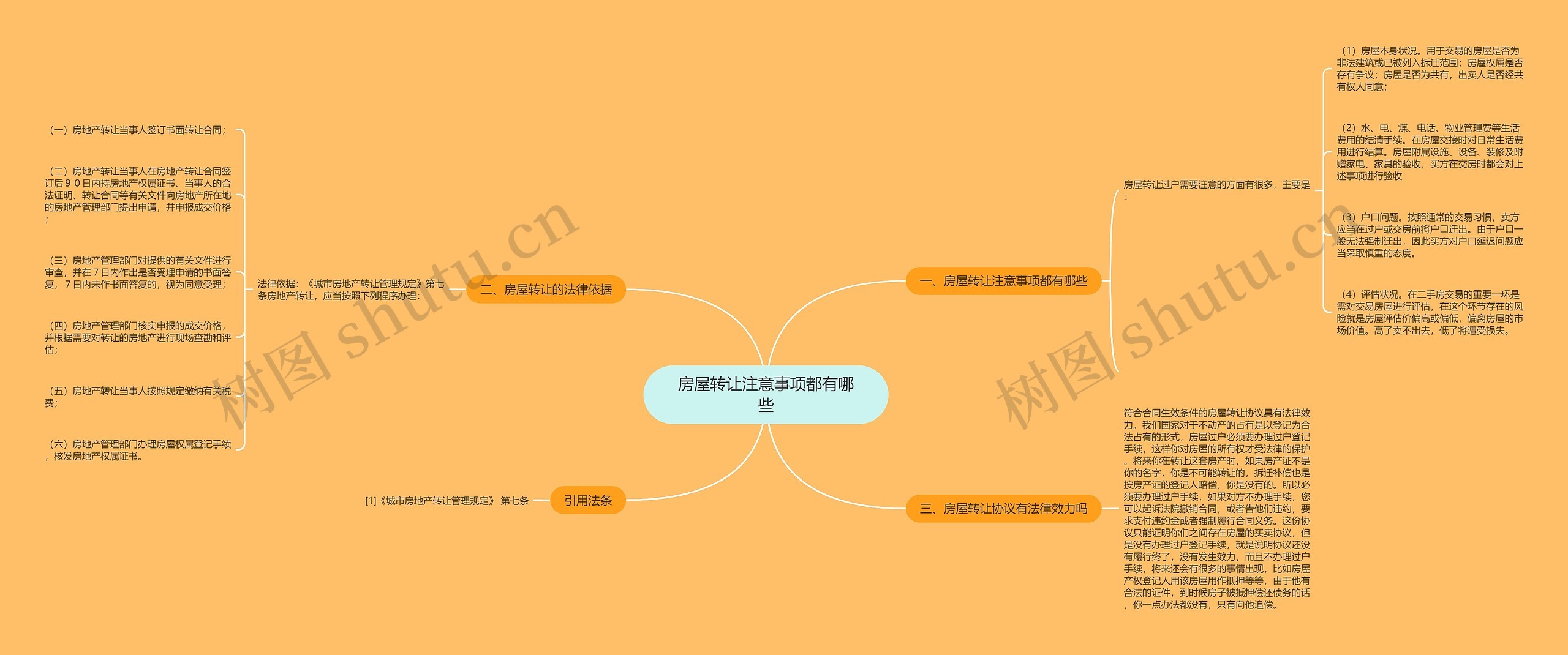 房屋转让注意事项都有哪些思维导图