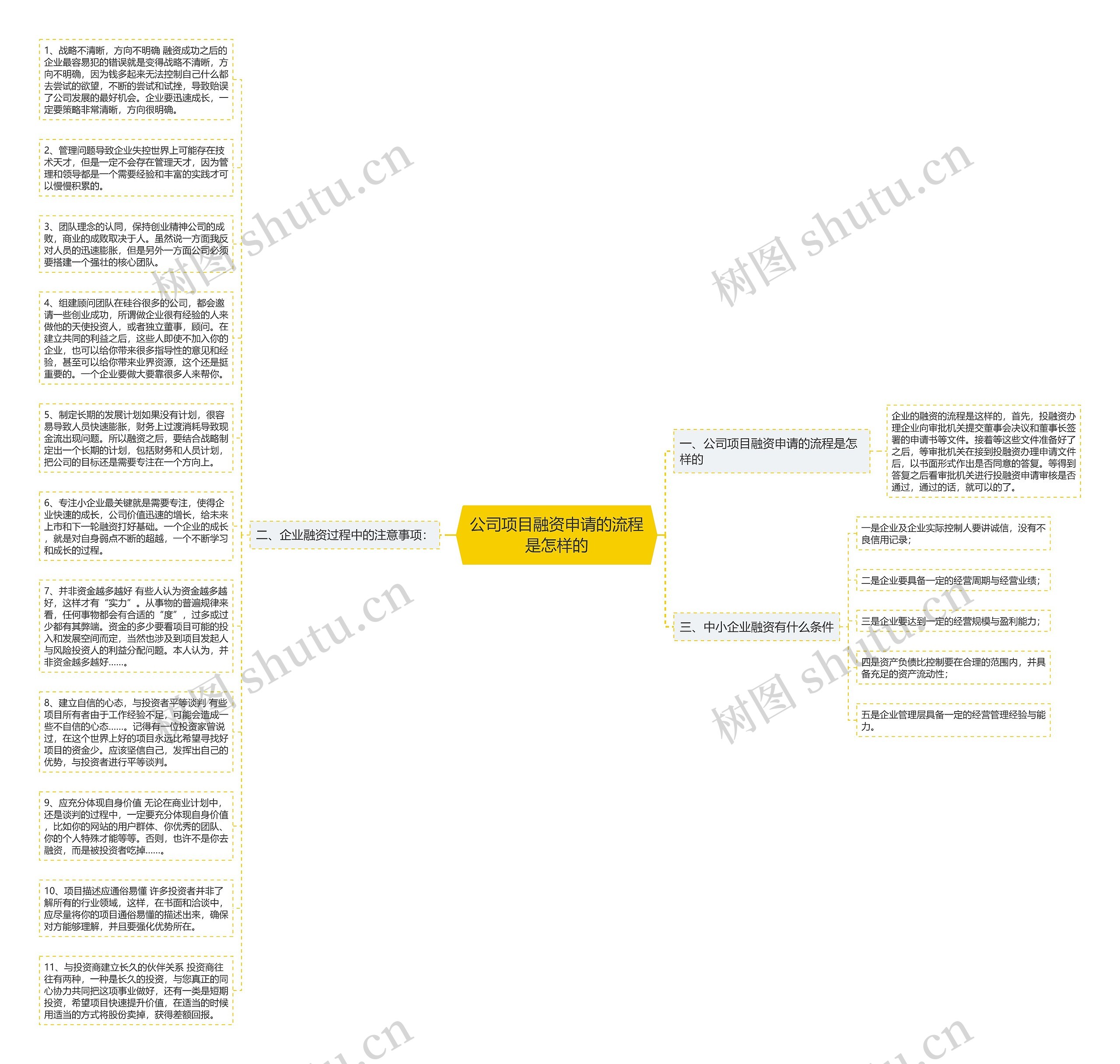 公司项目融资申请的流程是怎样的