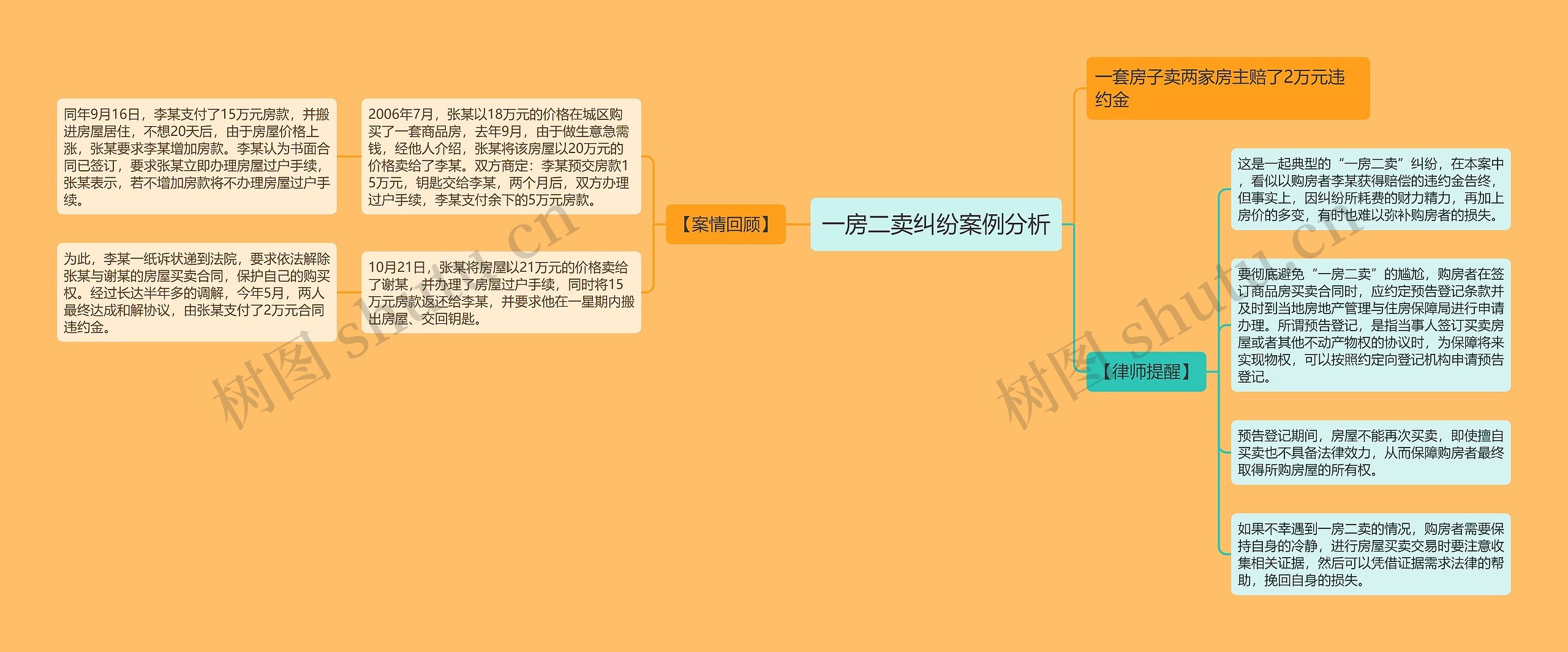 一房二卖纠纷案例分析