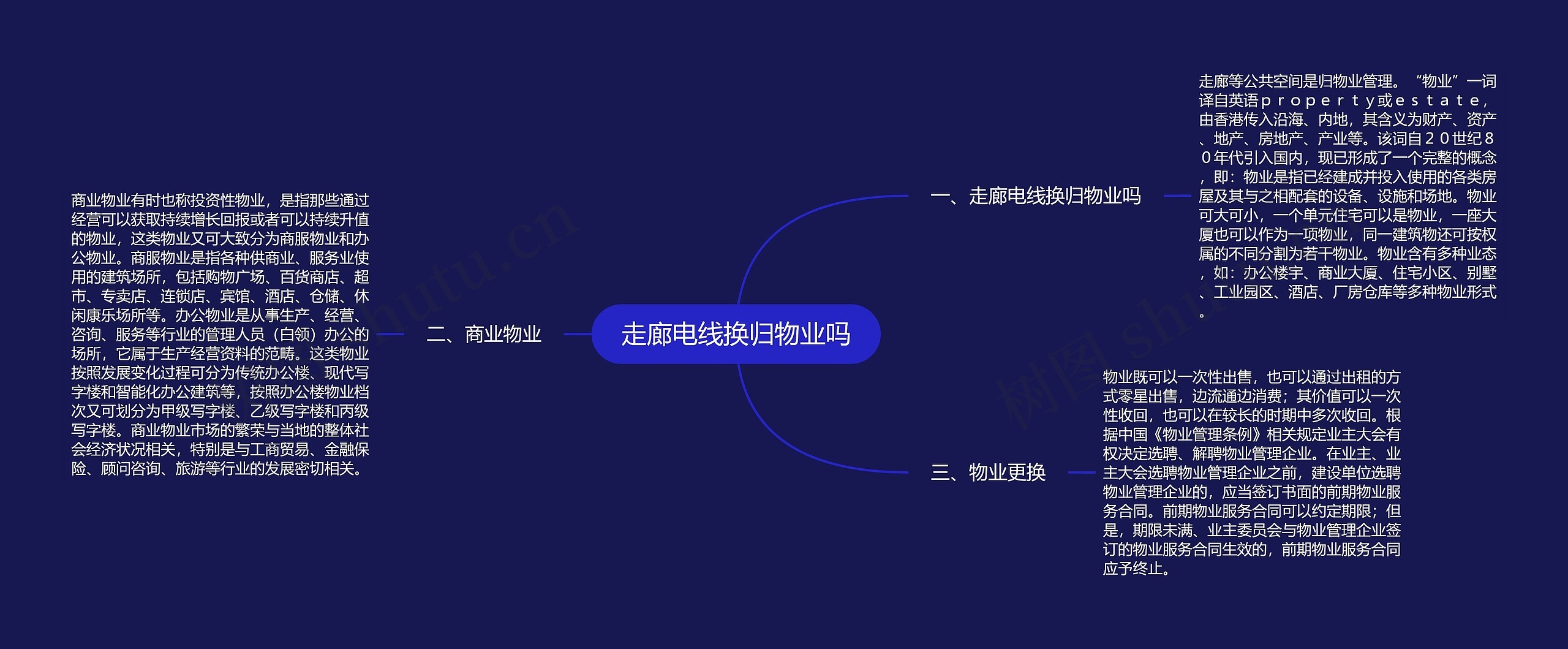 走廊电线换归物业吗思维导图