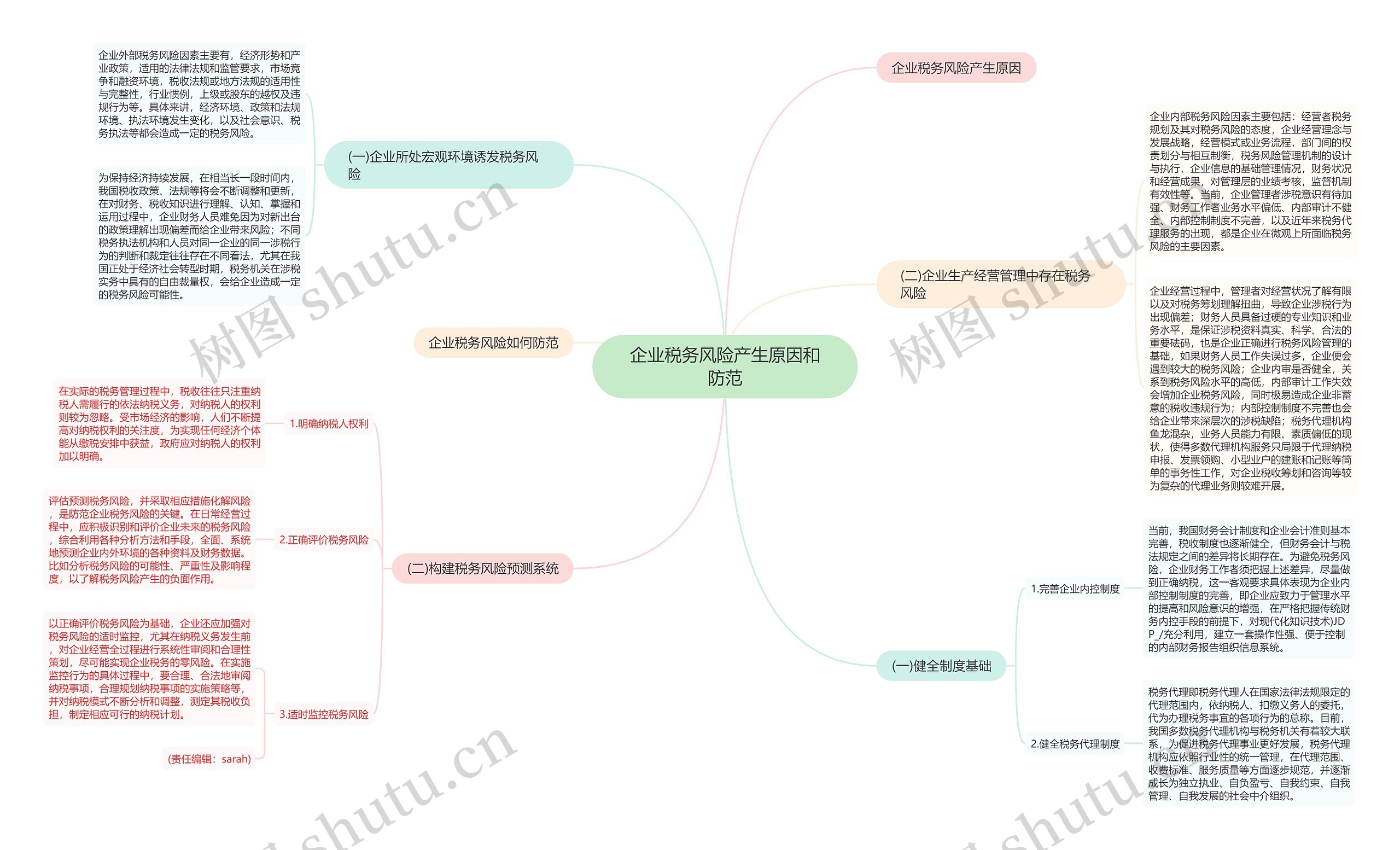 企业税务风险产生原因和防范思维导图