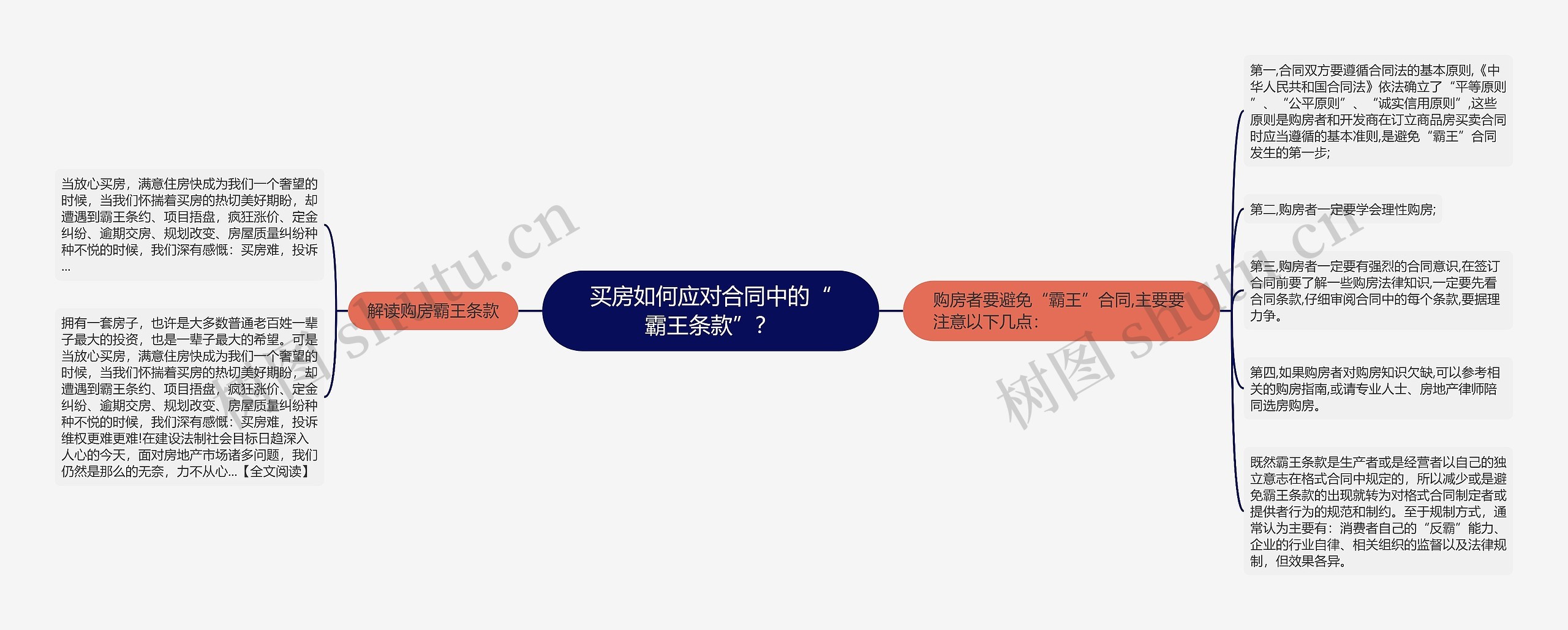 买房如何应对合同中的“霸王条款”? 买房如何应对合同中的“霸王条款”?