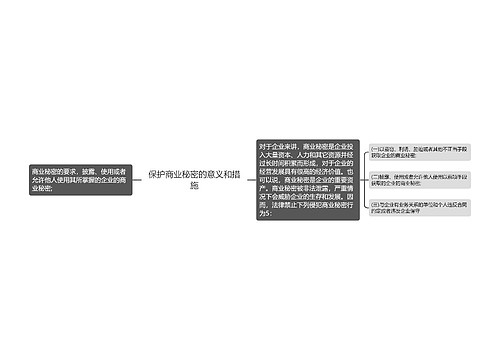 保护商业秘密的意义和措施