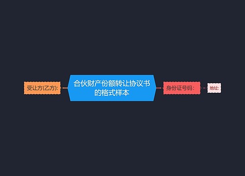 合伙财产份额转让协议书的格式样本