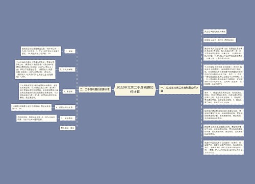 2022年北京二手房税费如何计算