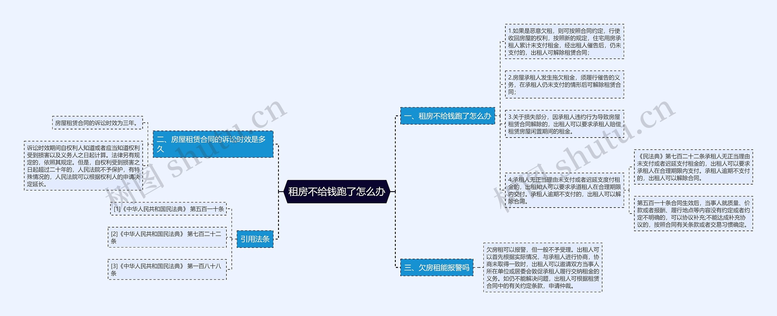 租房不给钱跑了怎么办