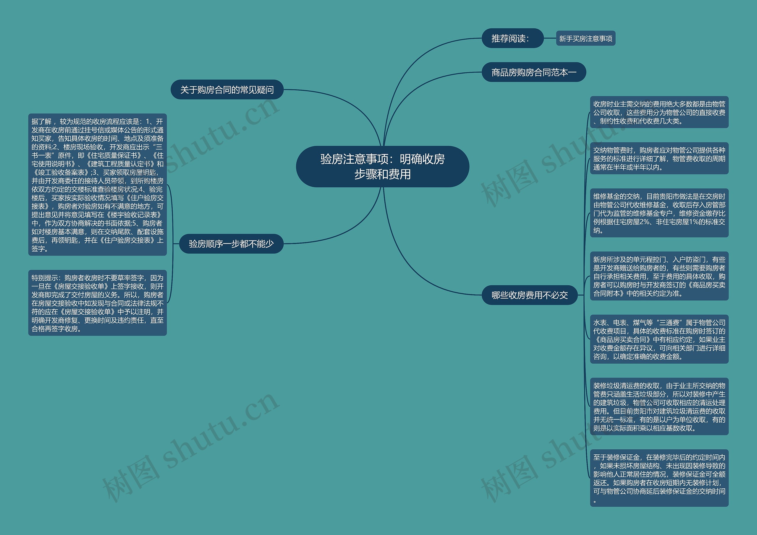 验房注意事项：明确收房步骤和费用思维导图