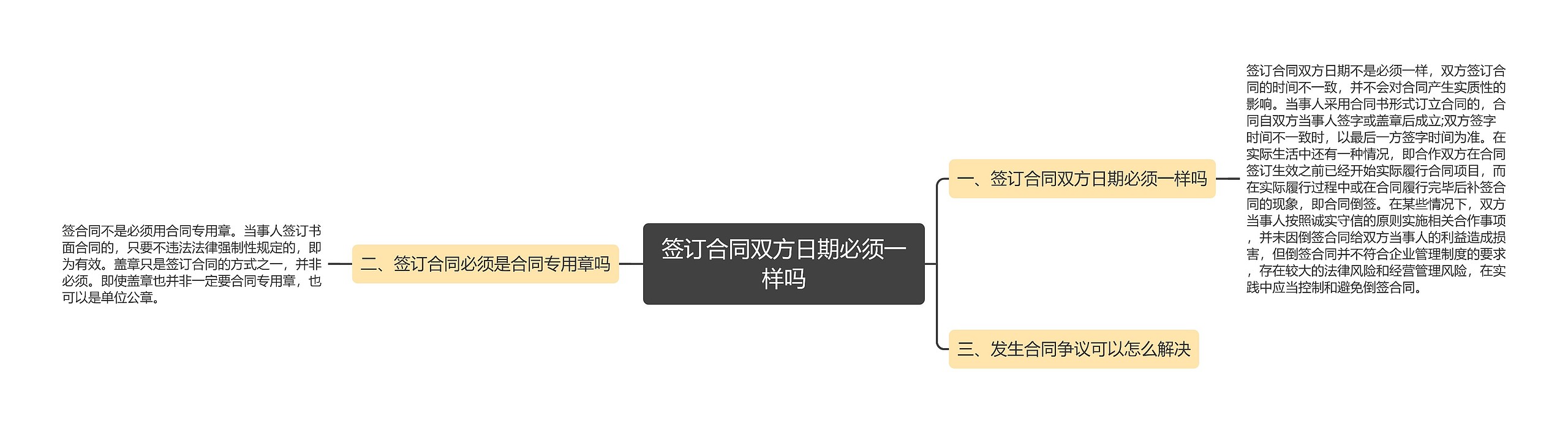 签订合同双方日期必须一样吗