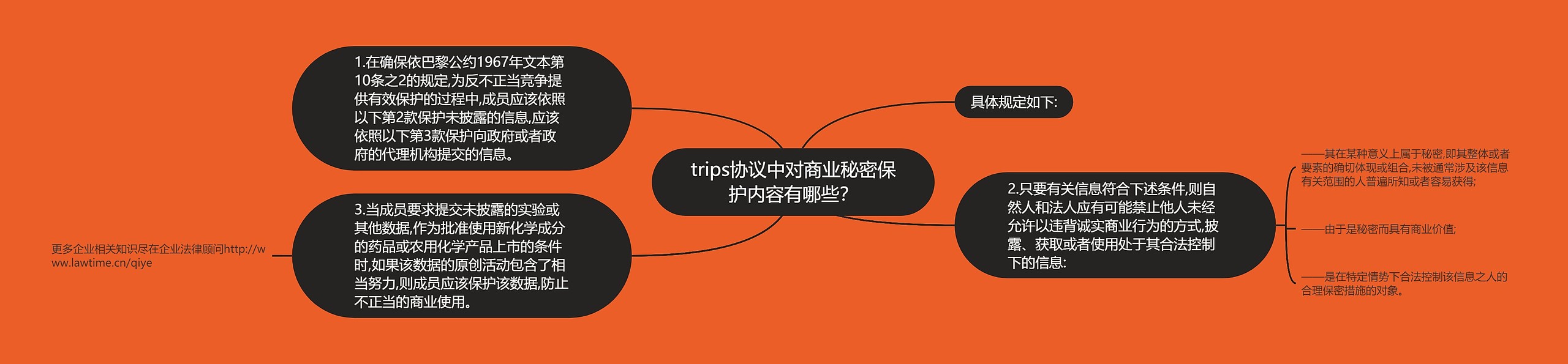 trips协议中对商业秘密保护内容有哪些？