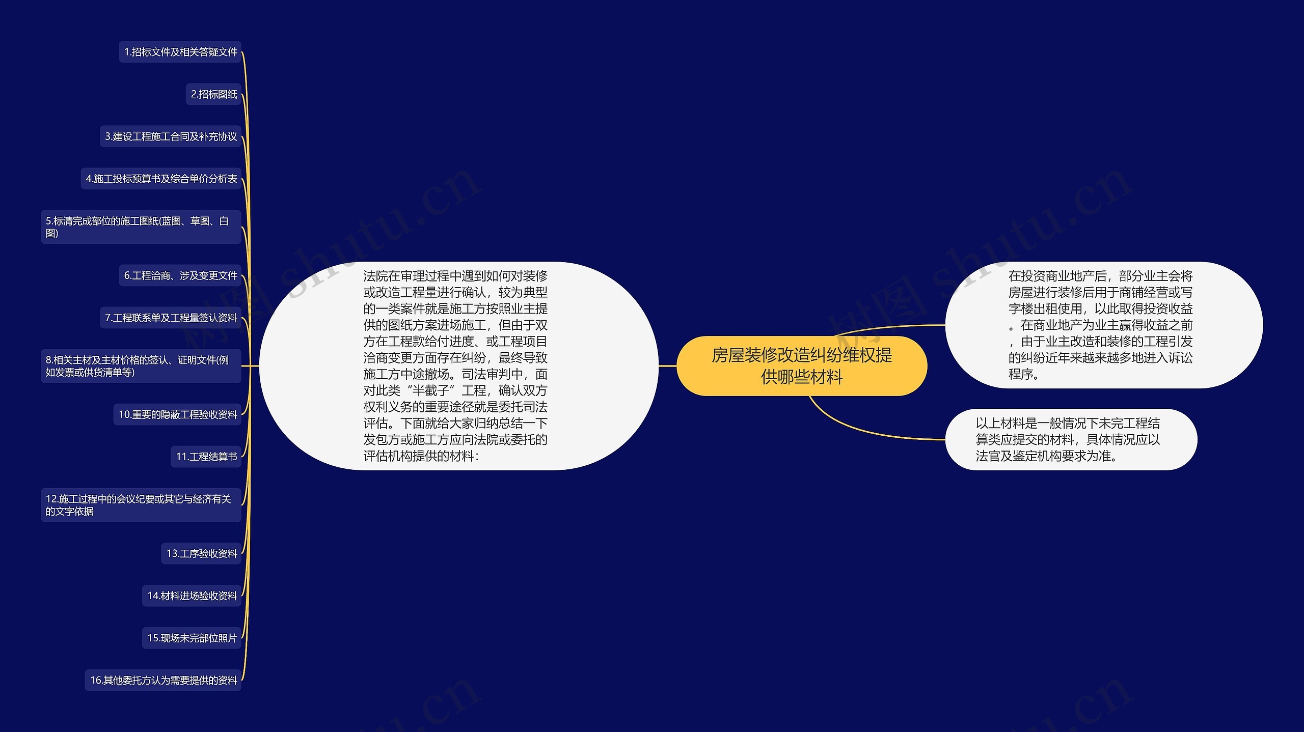 房屋装修改造纠纷维权提供哪些材料