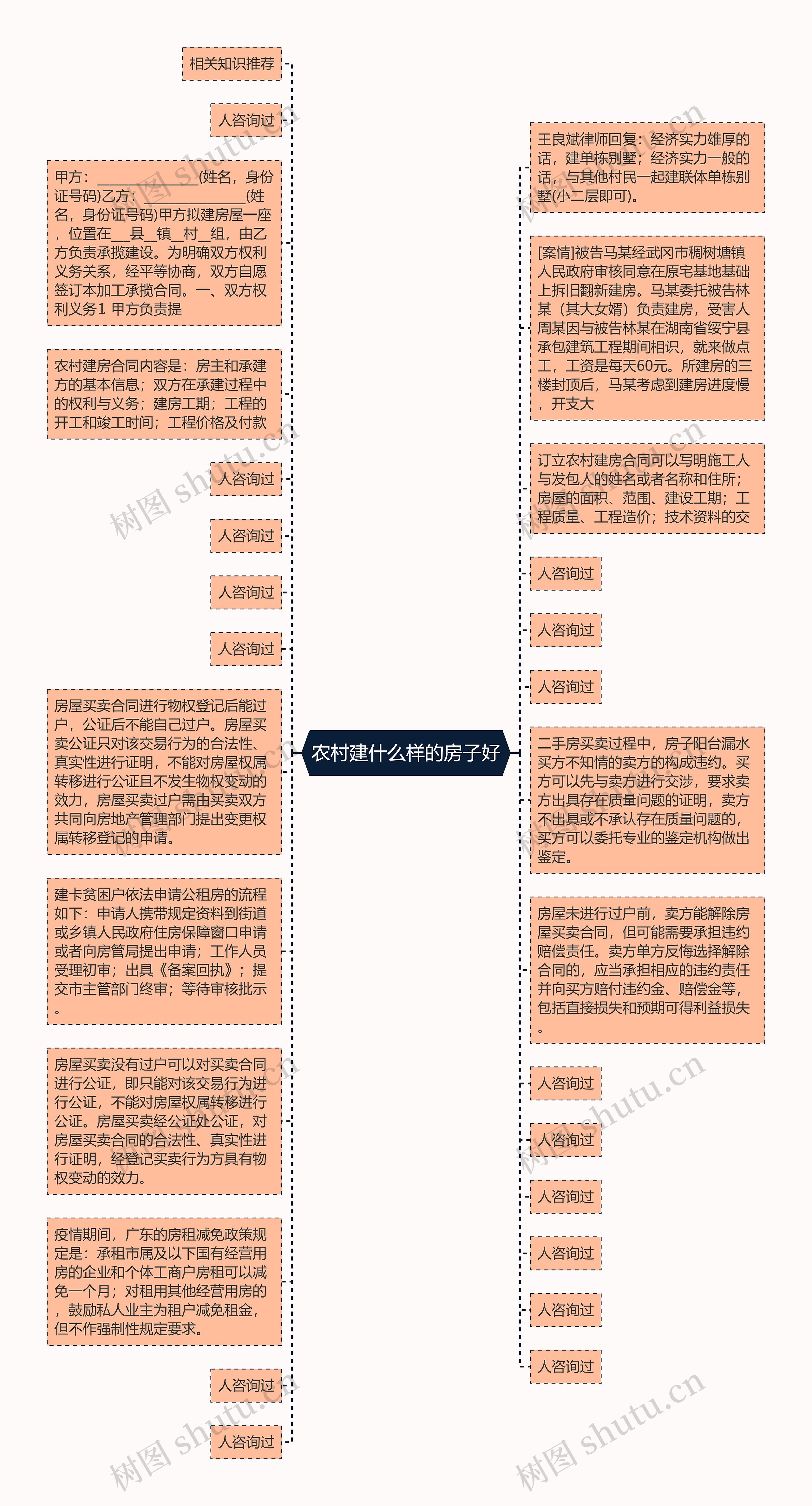 农村建什么样的房子好思维导图