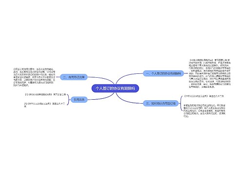 个人签订的协议有期限吗