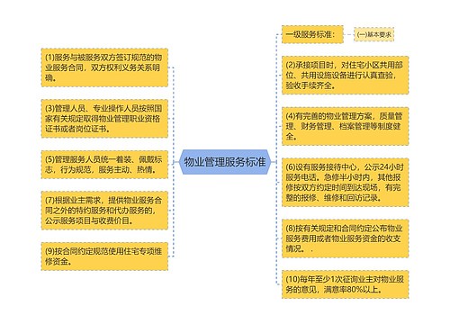 物业管理服务标准