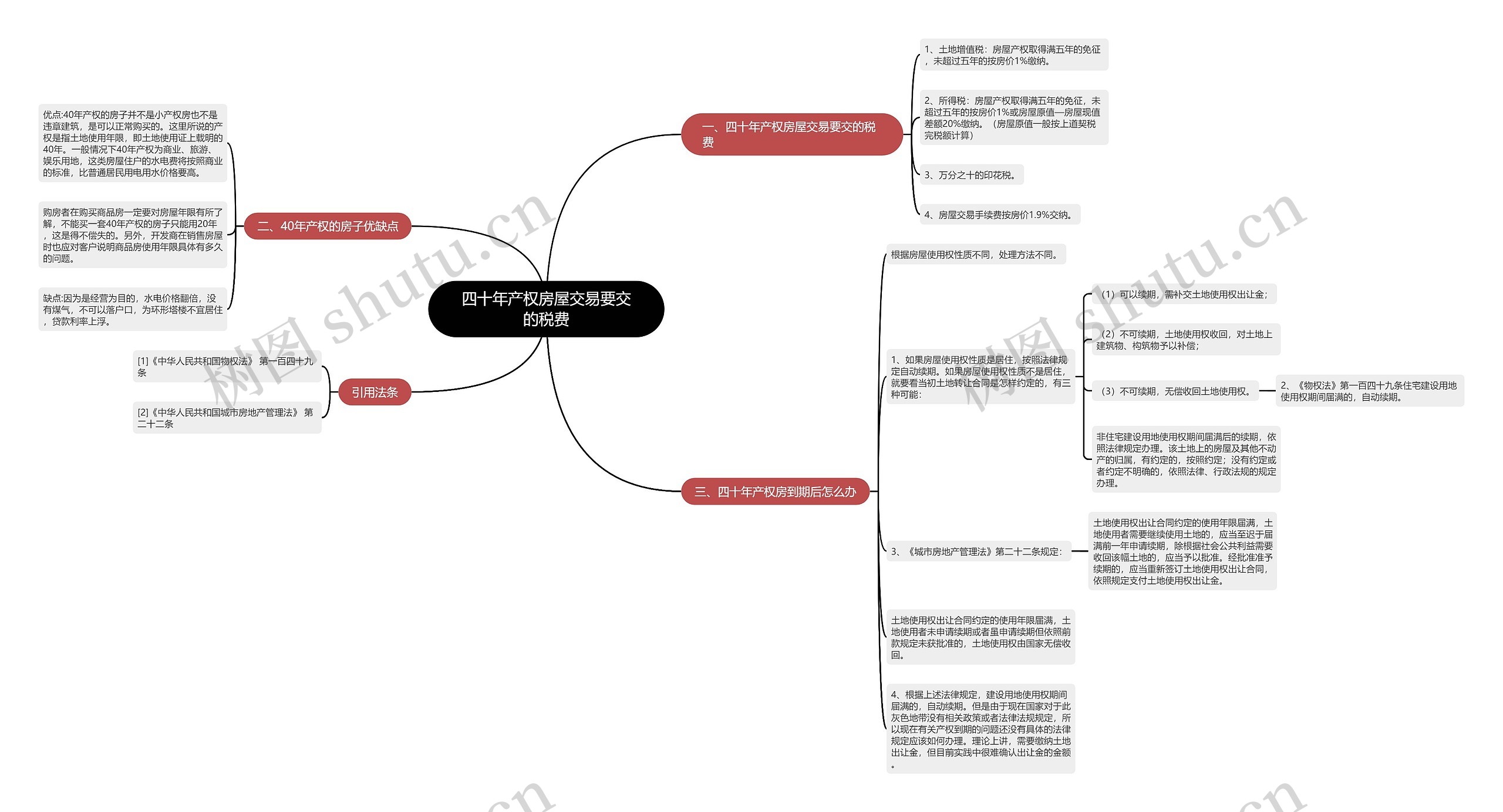 四十年产权房屋交易要交的税费 四十年产权房屋交易要交的税费
