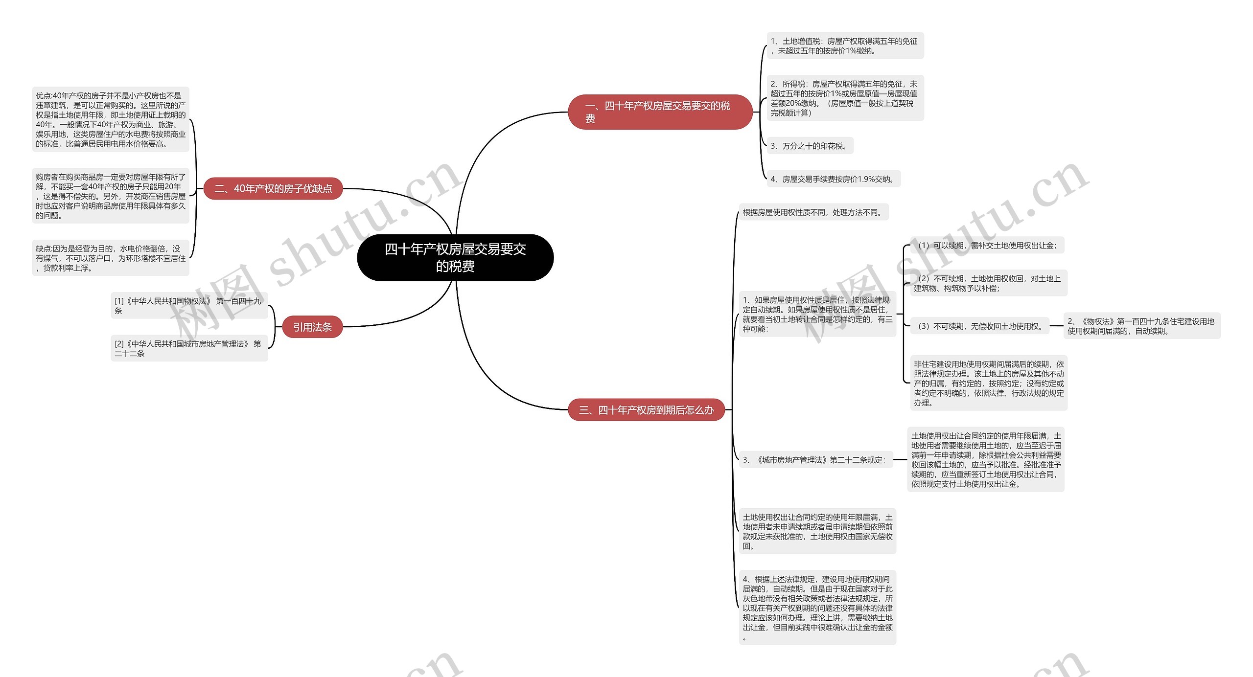 四十年产权房屋交易要交的税费思维导图
