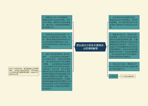 怎么成立小区业主委员会-小区律师解答