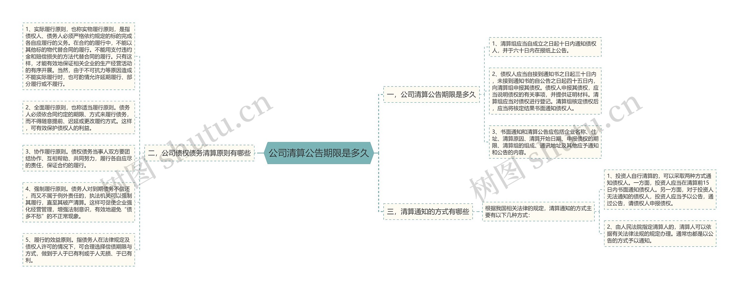 公司清算公告期限是多久思维导图