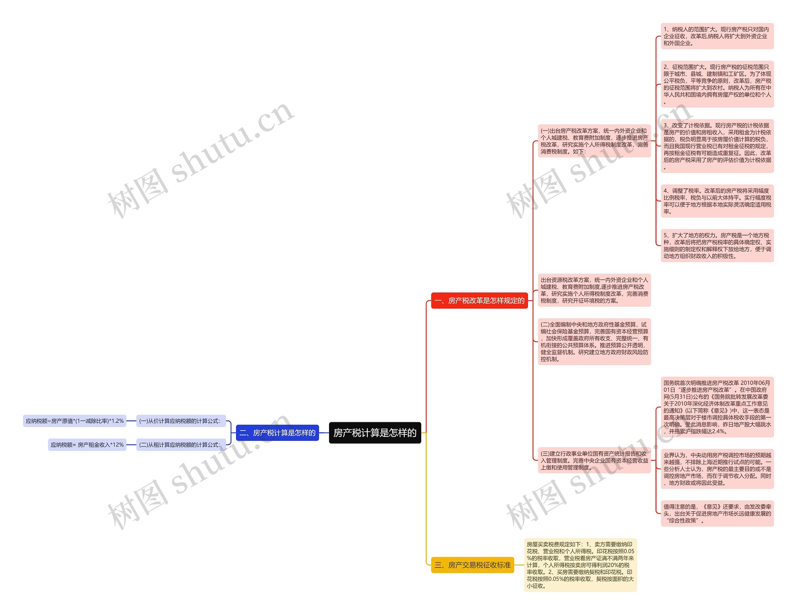 房产税计算是怎样的 房产税计算是怎样的