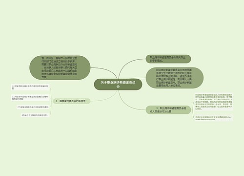 关于职业病诊断鉴定委员会