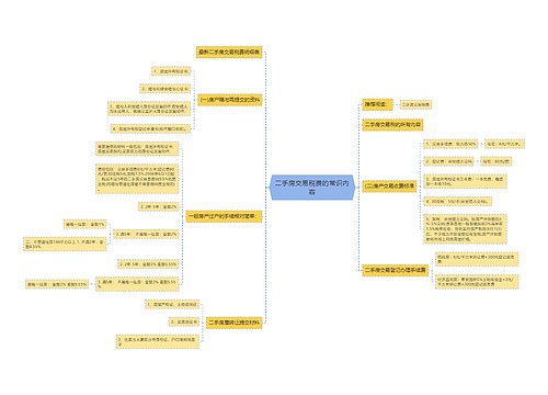 二手房交易税费的常识内容