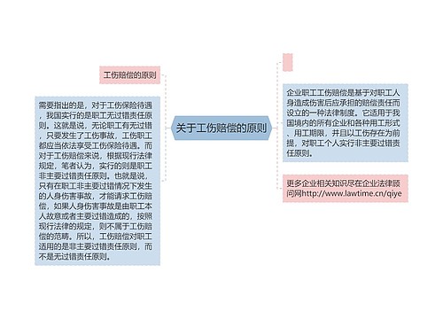 关于工伤赔偿的原则