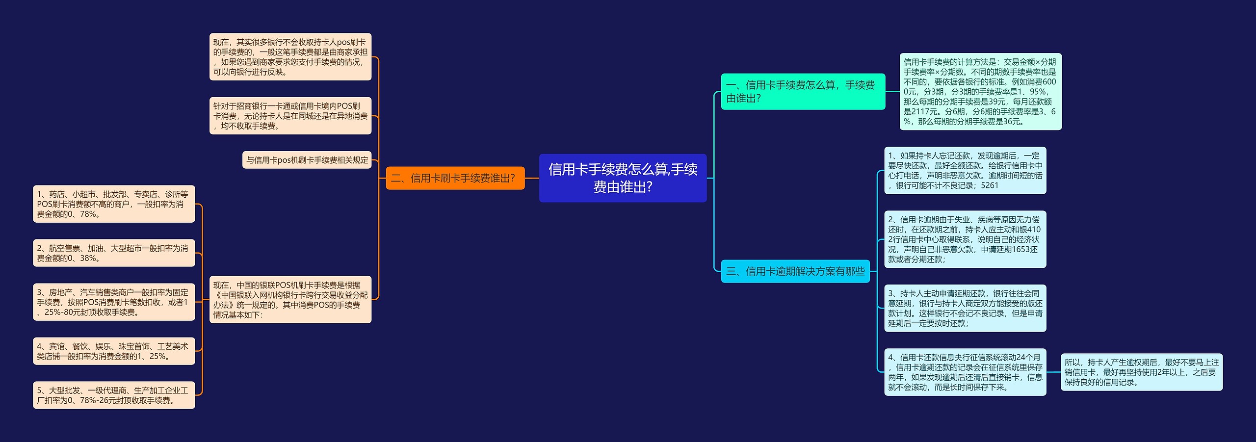 信用卡手续费怎么算,手续费由谁出?