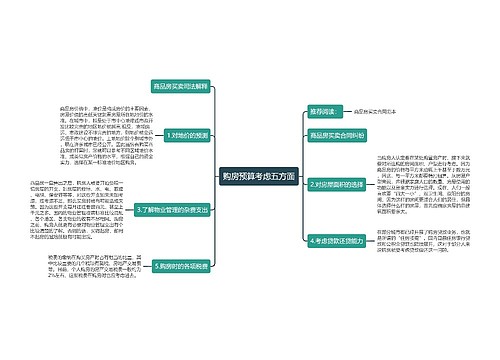 购房预算考虑五方面