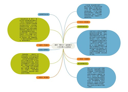 解析“黑中介”违规操作　二手交易小心四陷阱