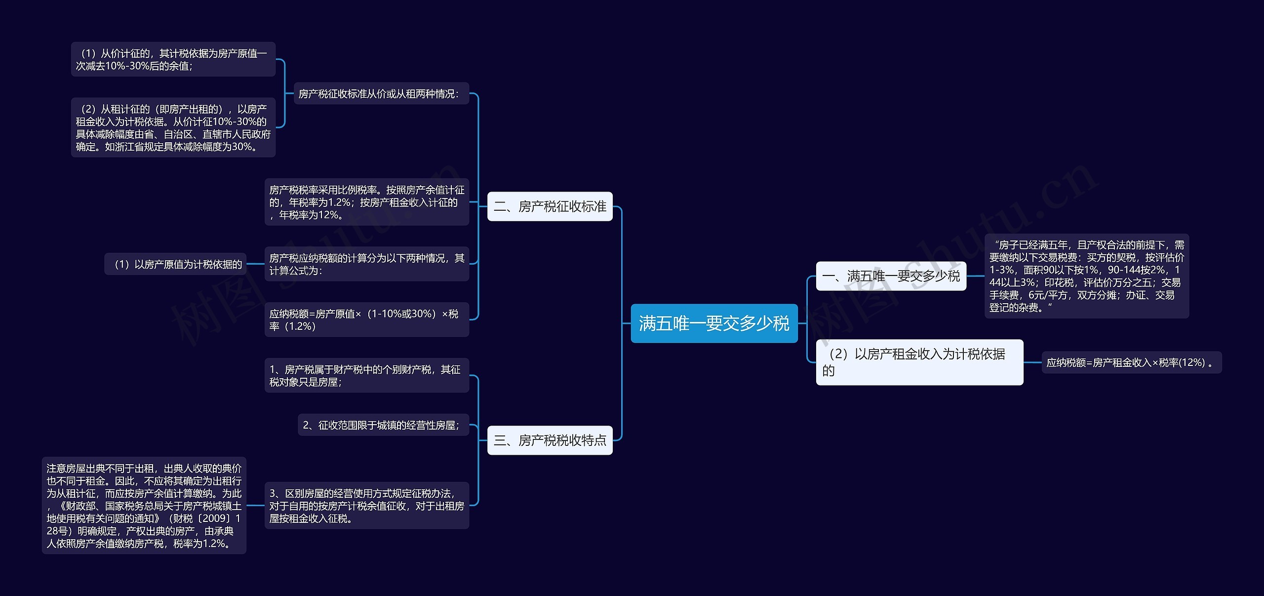 满五唯一要交多少税