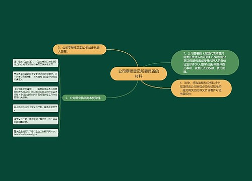 公司章程登记所要具备的材料