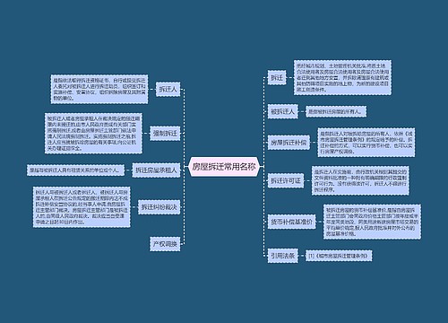 房屋拆迁常用名称