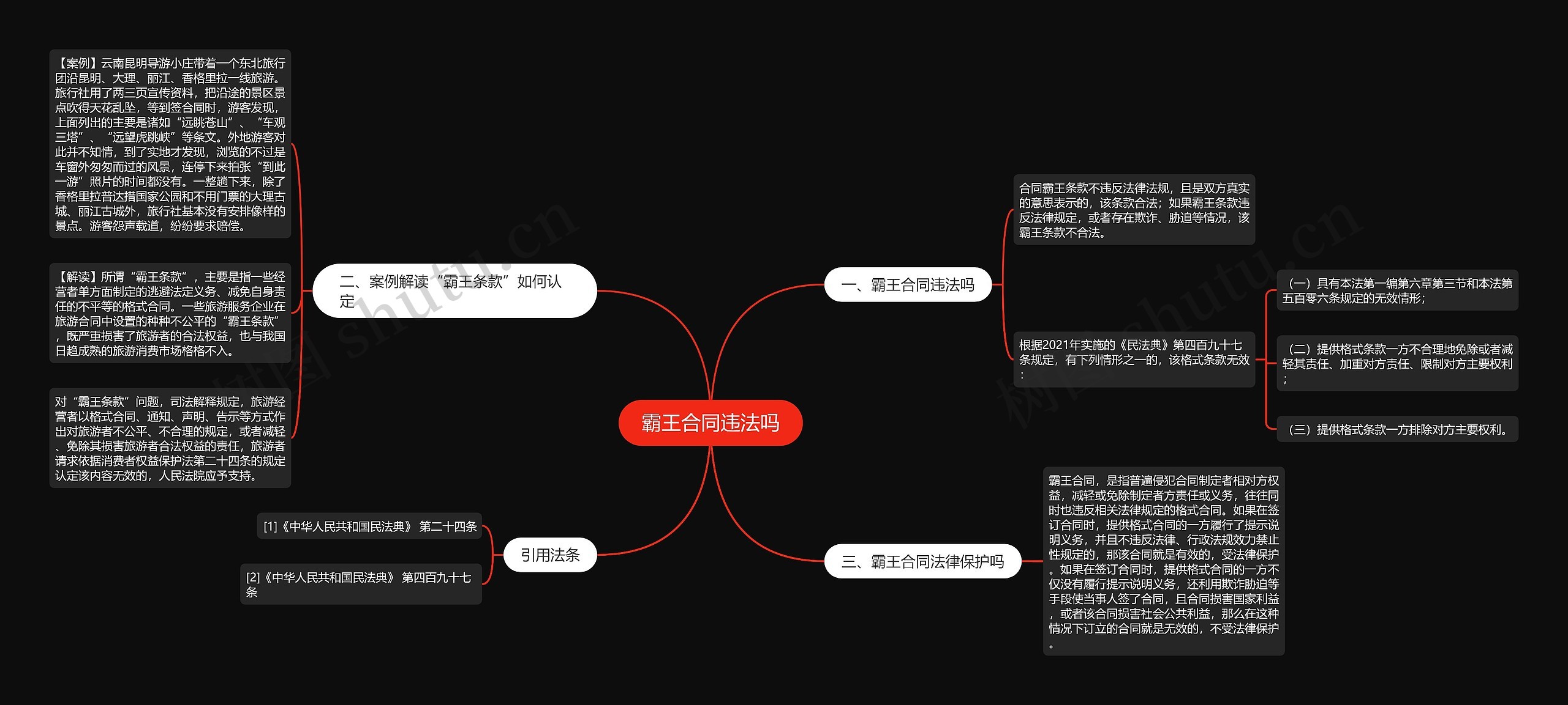 霸王合同违法吗思维导图