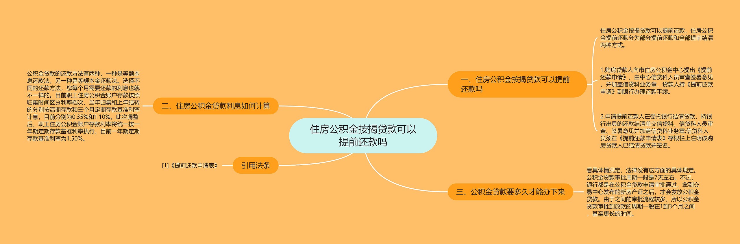 住房公积金按揭贷款可以提前还款吗思维导图