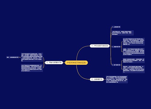 产权40年和70年的区别
