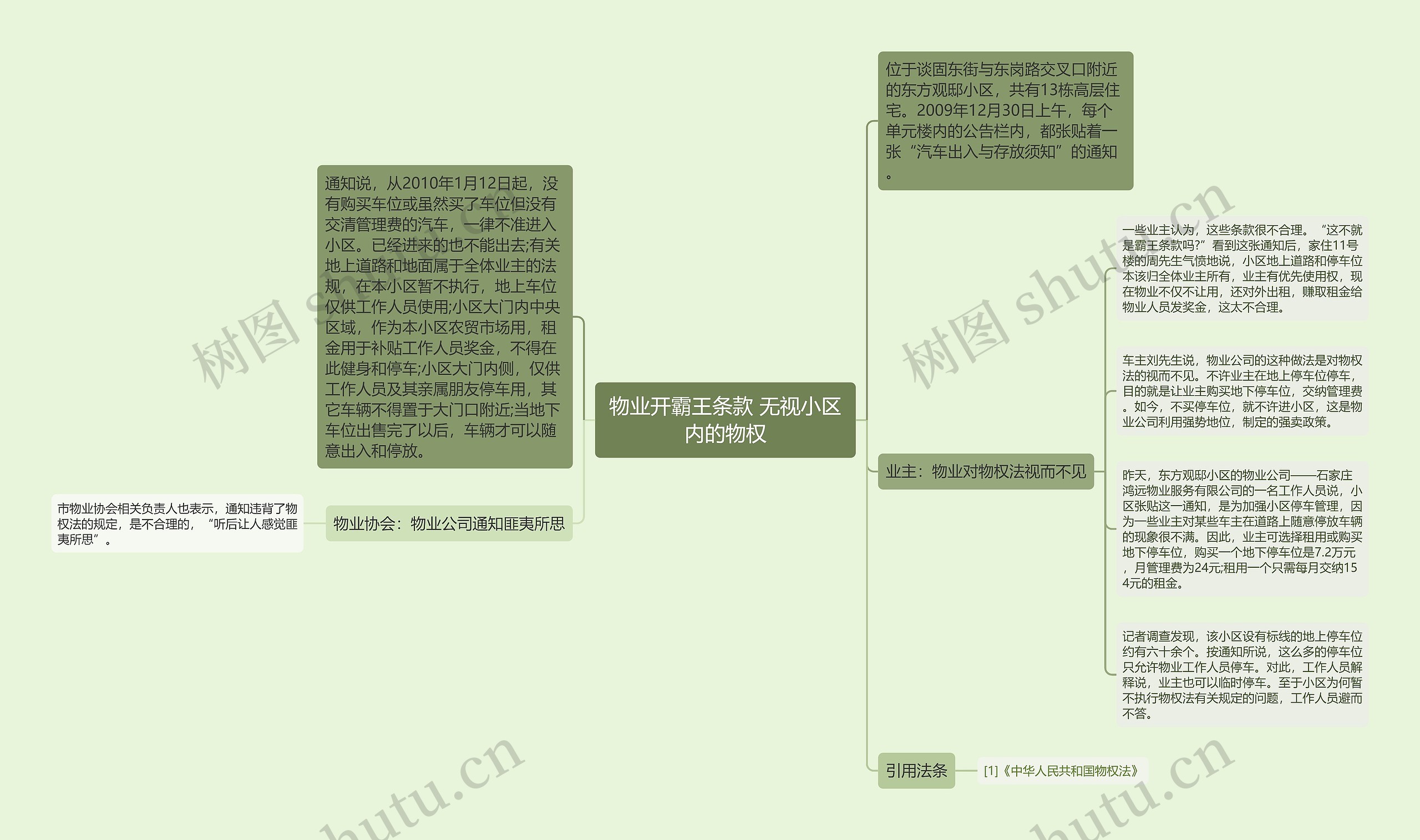 物业开霸王条款 无视小区内的物权思维导图