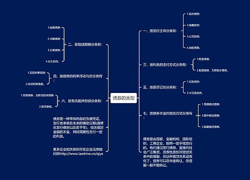 债券的类型