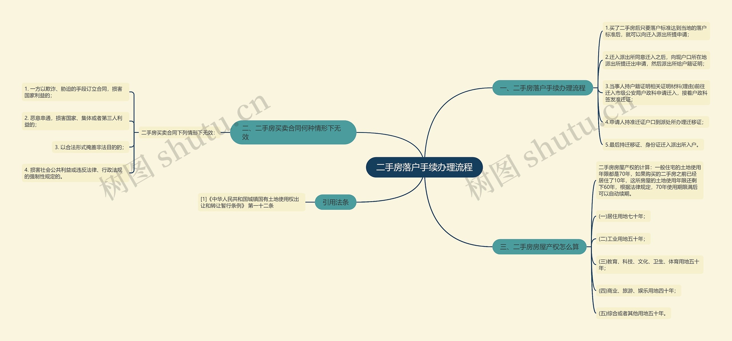 二手房落户手续办理流程