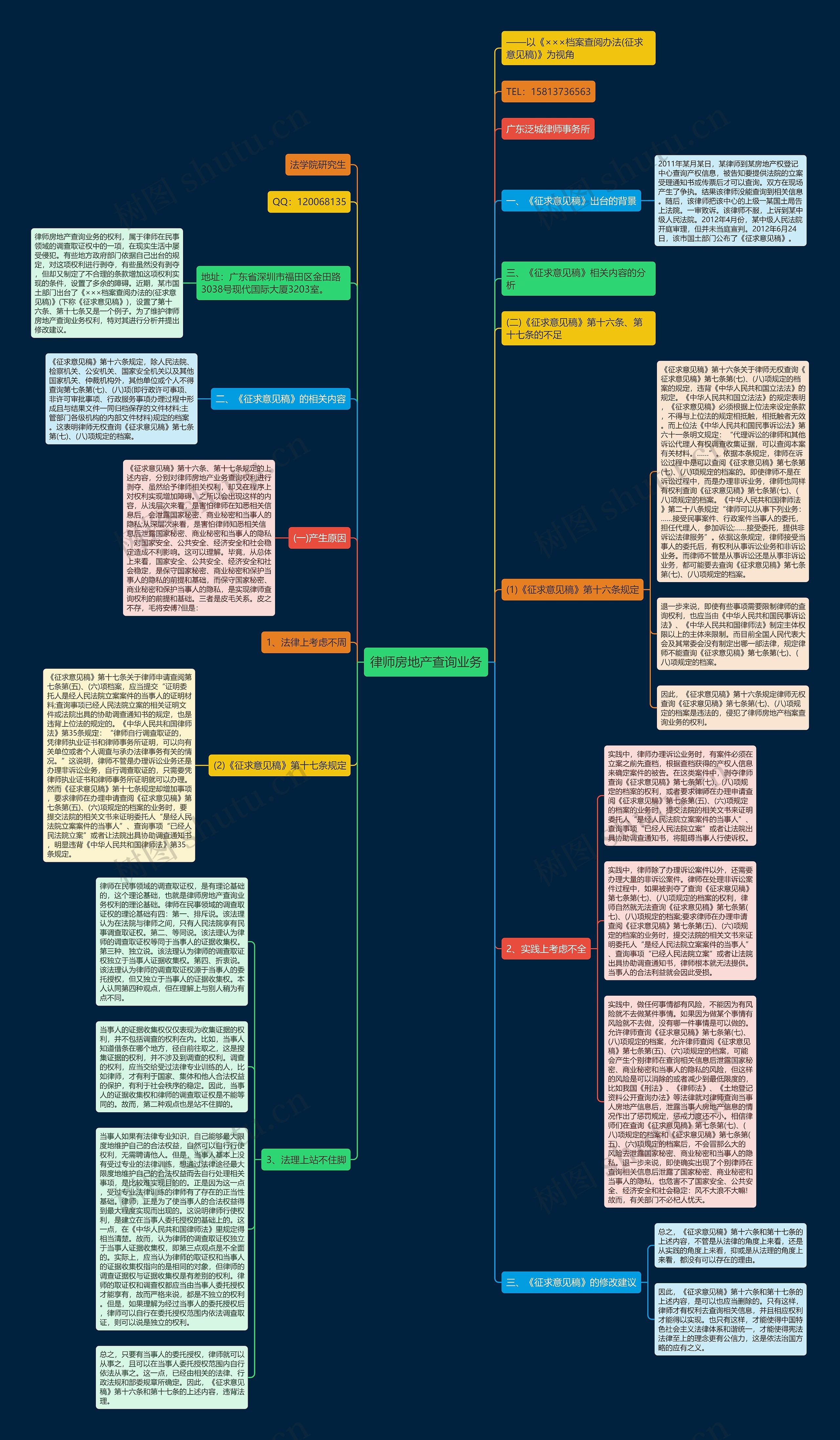 律师房地产查询业务思维导图