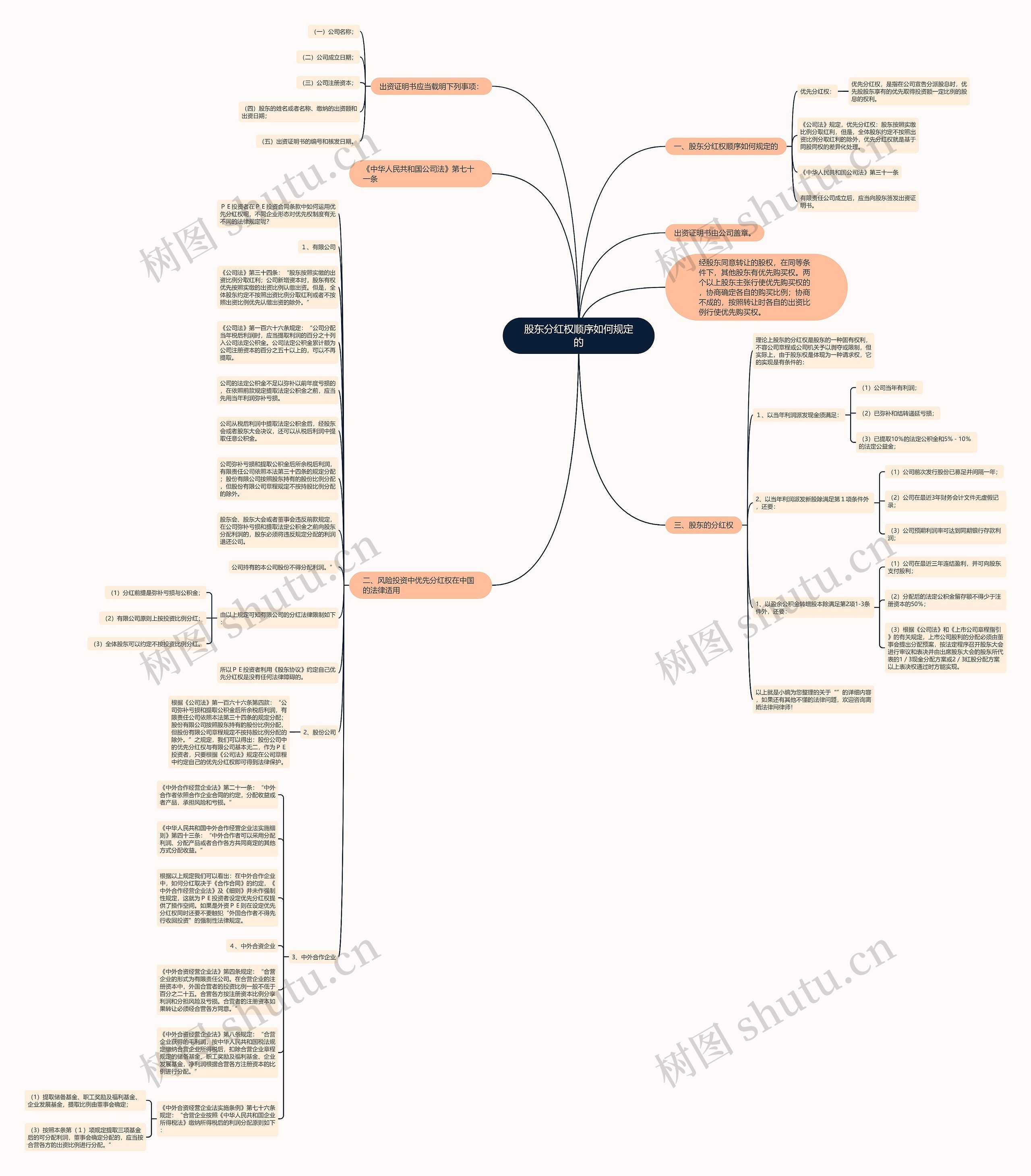 股东分红权顺序如何规定的思维导图