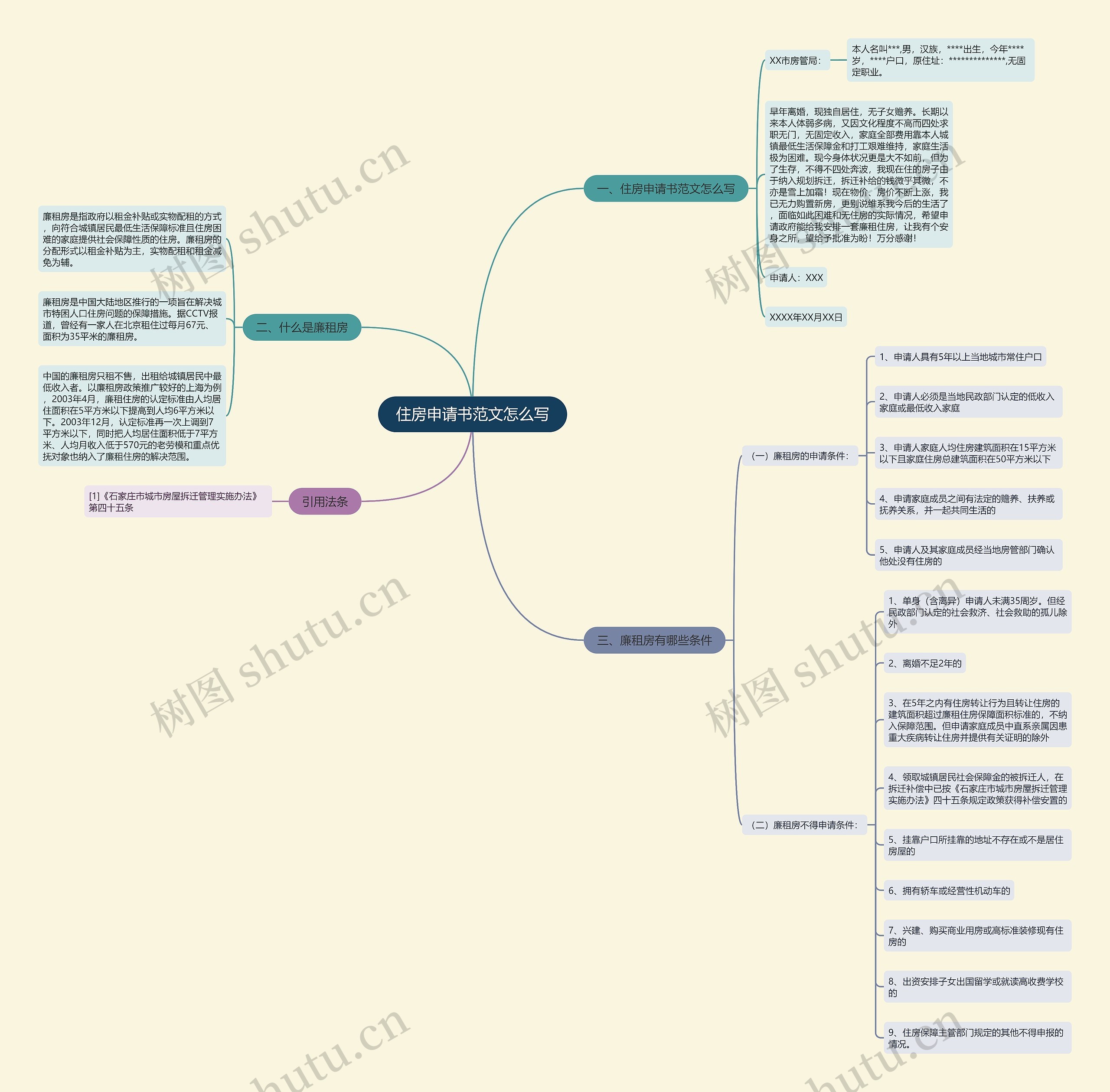 住房申请书范文怎么写思维导图
