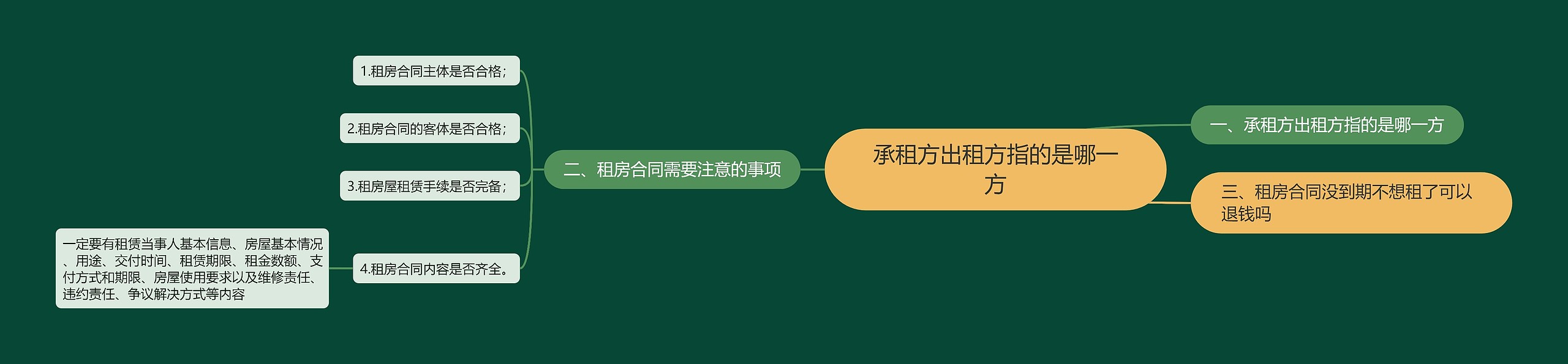 承租方出租方指的是哪一方 承租方出租方指的是哪一方