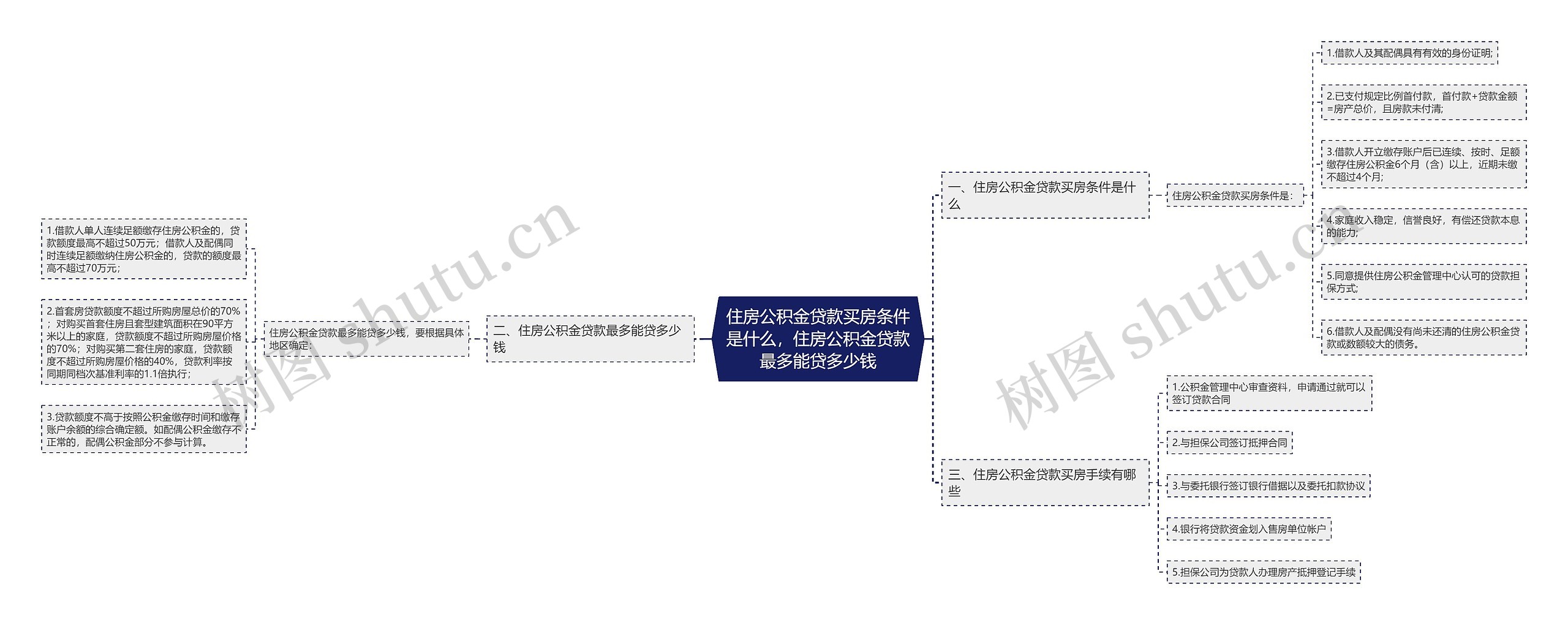 住房公积金贷款买房条件是什么，住房公积金贷款最多能贷多少钱