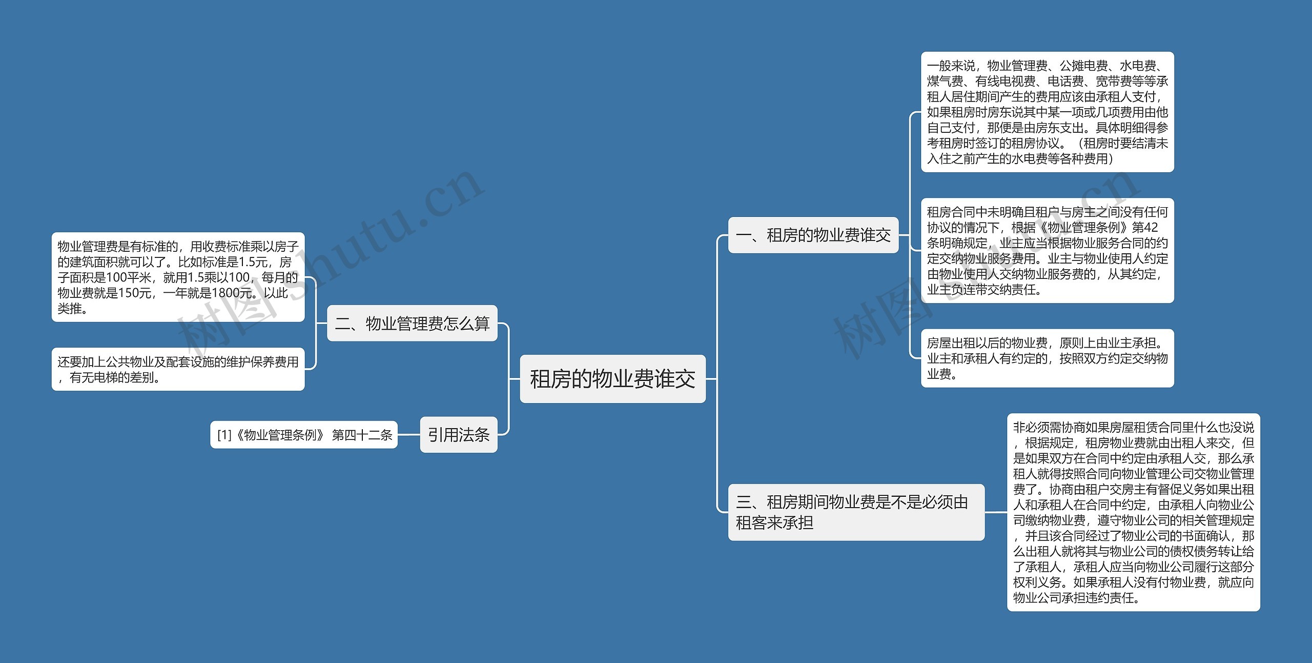 租房的物业费谁交思维导图