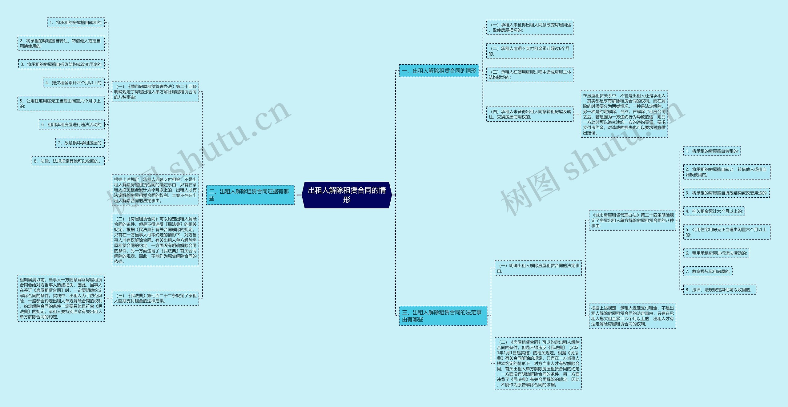 出租人解除租赁合同的情形 出租人解除租赁合同的情形