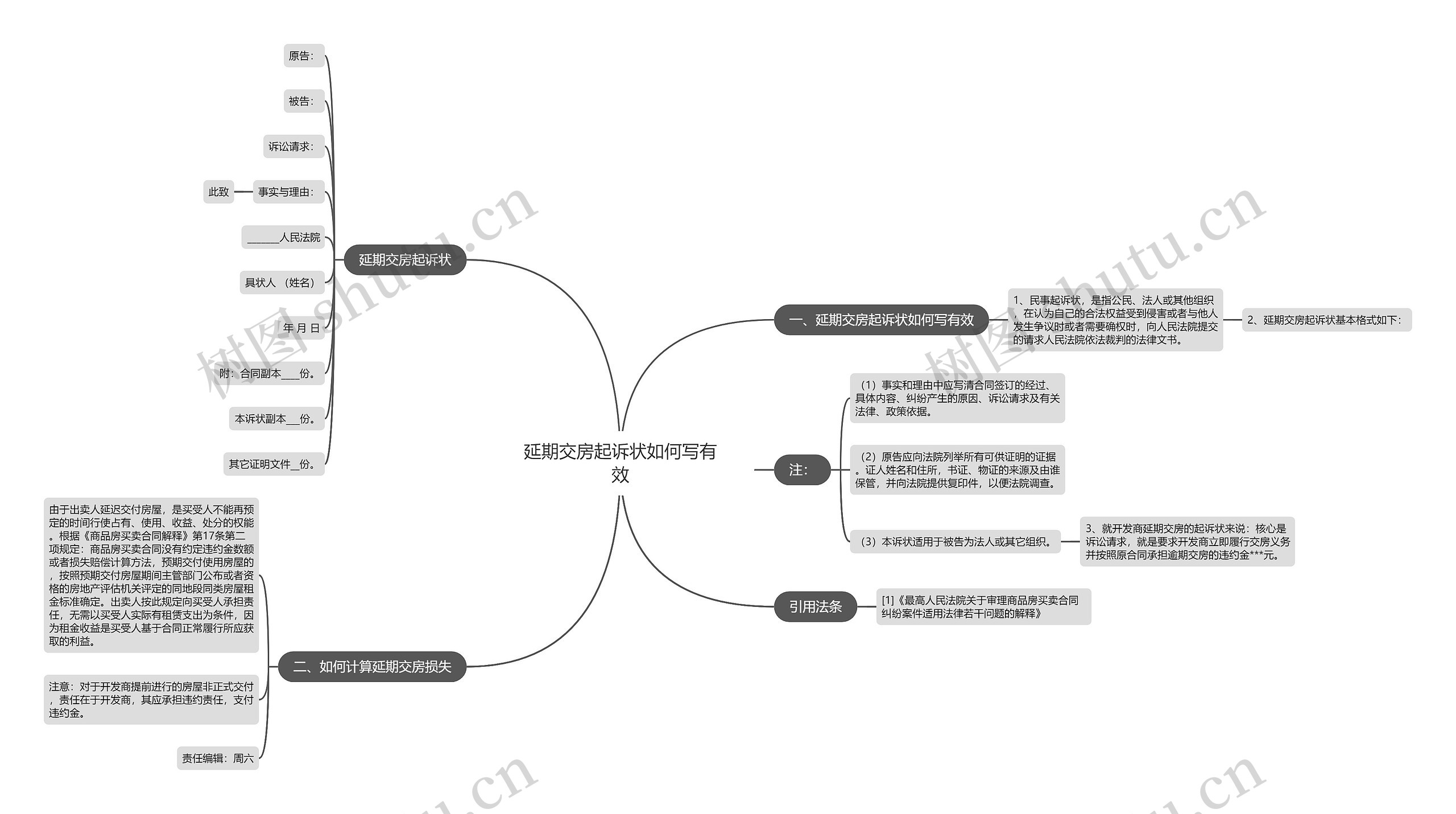 延期交房起诉状如何写有效思维导图
