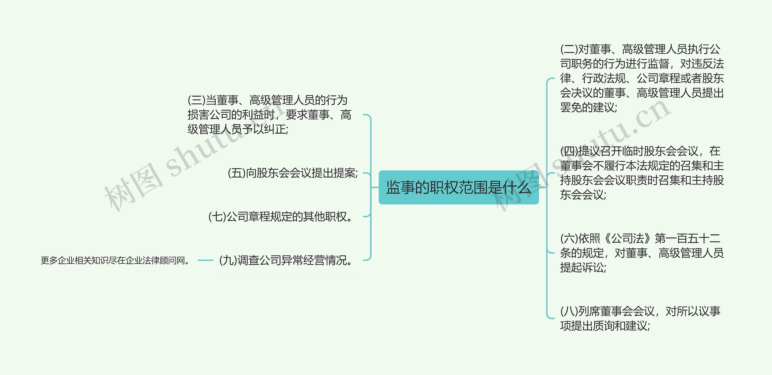 监事的职权范围是什么