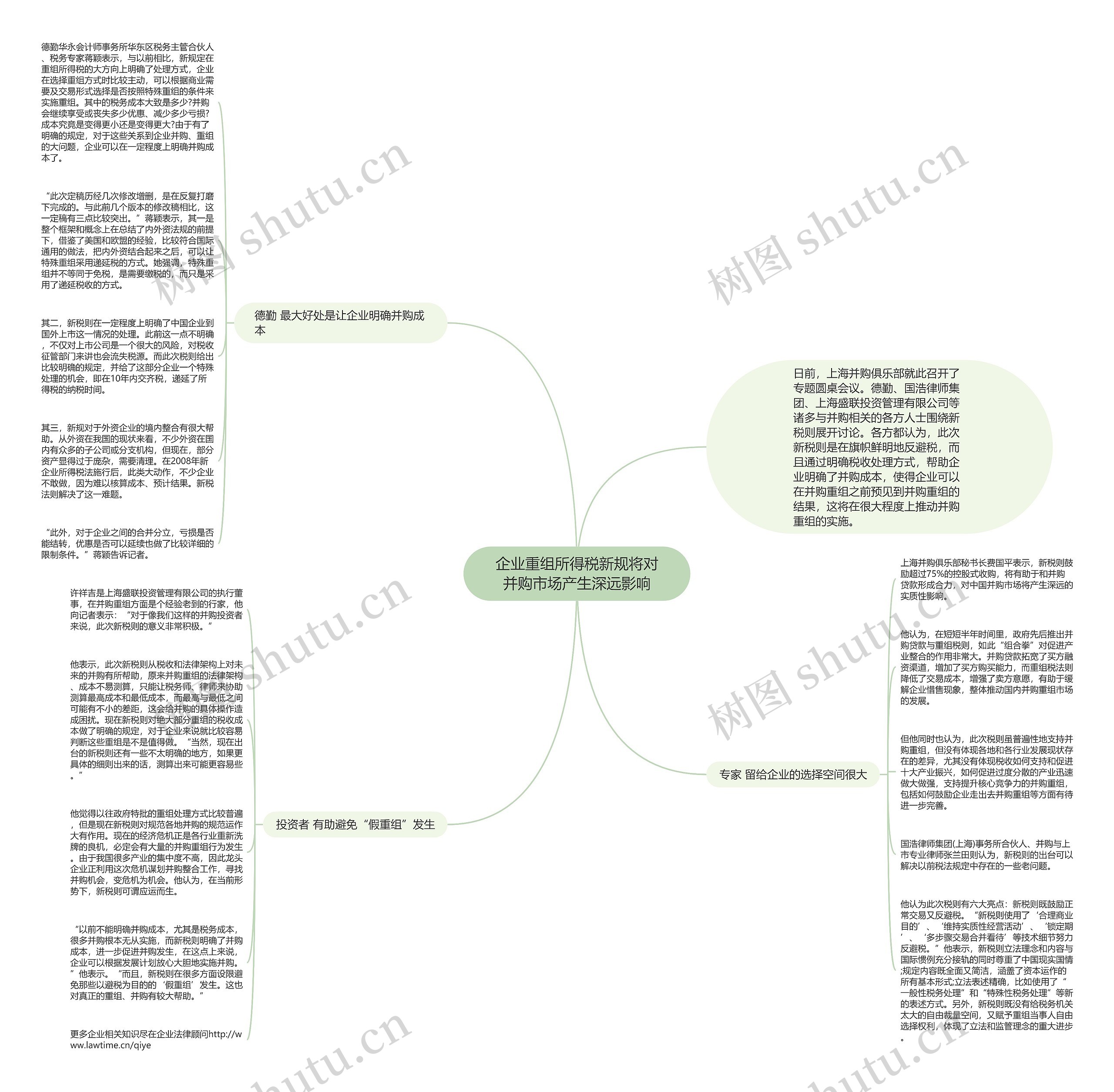 企业重组所得税新规将对并购市场产生深远影响思维导图